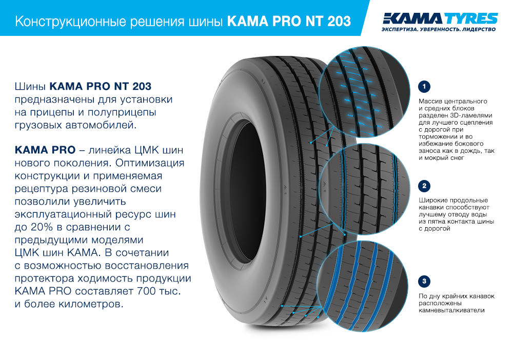 ЦМК шины KAMA PRO NT 203  в Альметьевске